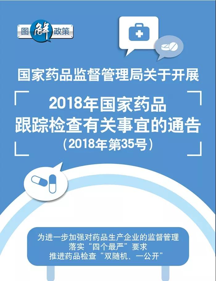 一圖看懂《2018年藥品跟蹤檢查計(jì)劃》