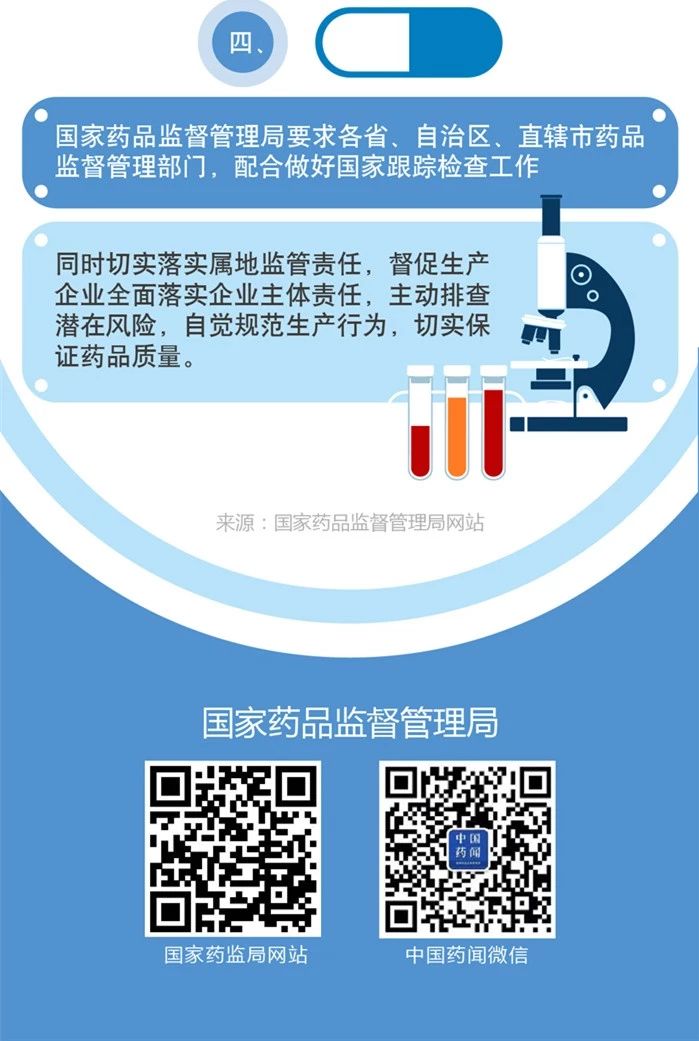 一圖看懂《2018年藥品跟蹤檢查計(jì)劃》